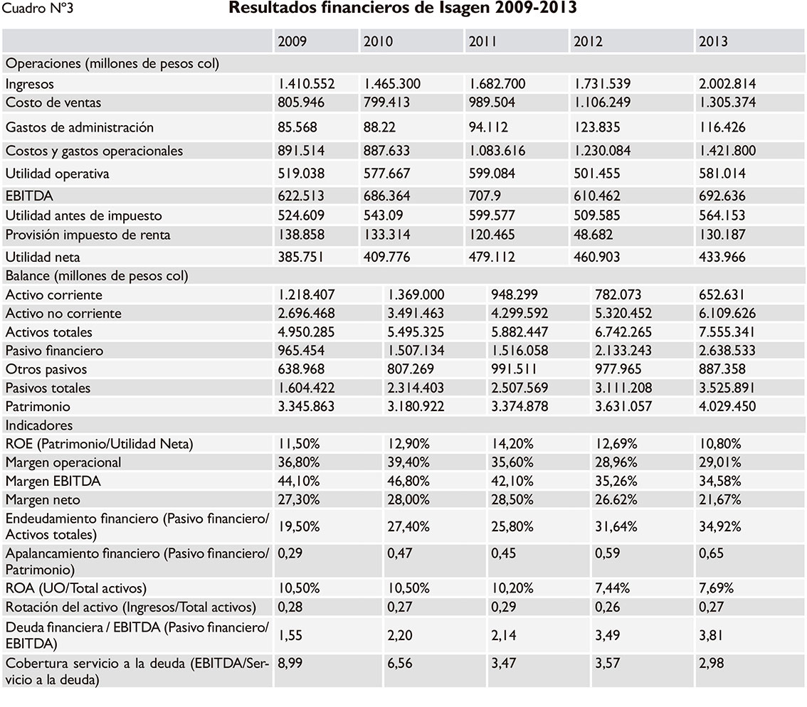 Isagen para Colombia